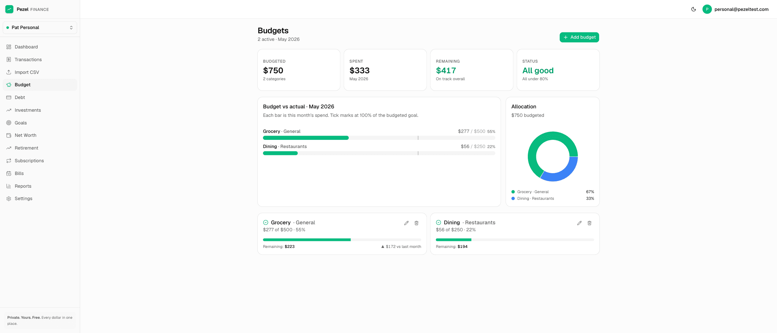 Avenir Hub budget tracking with progress bars and allocation chart