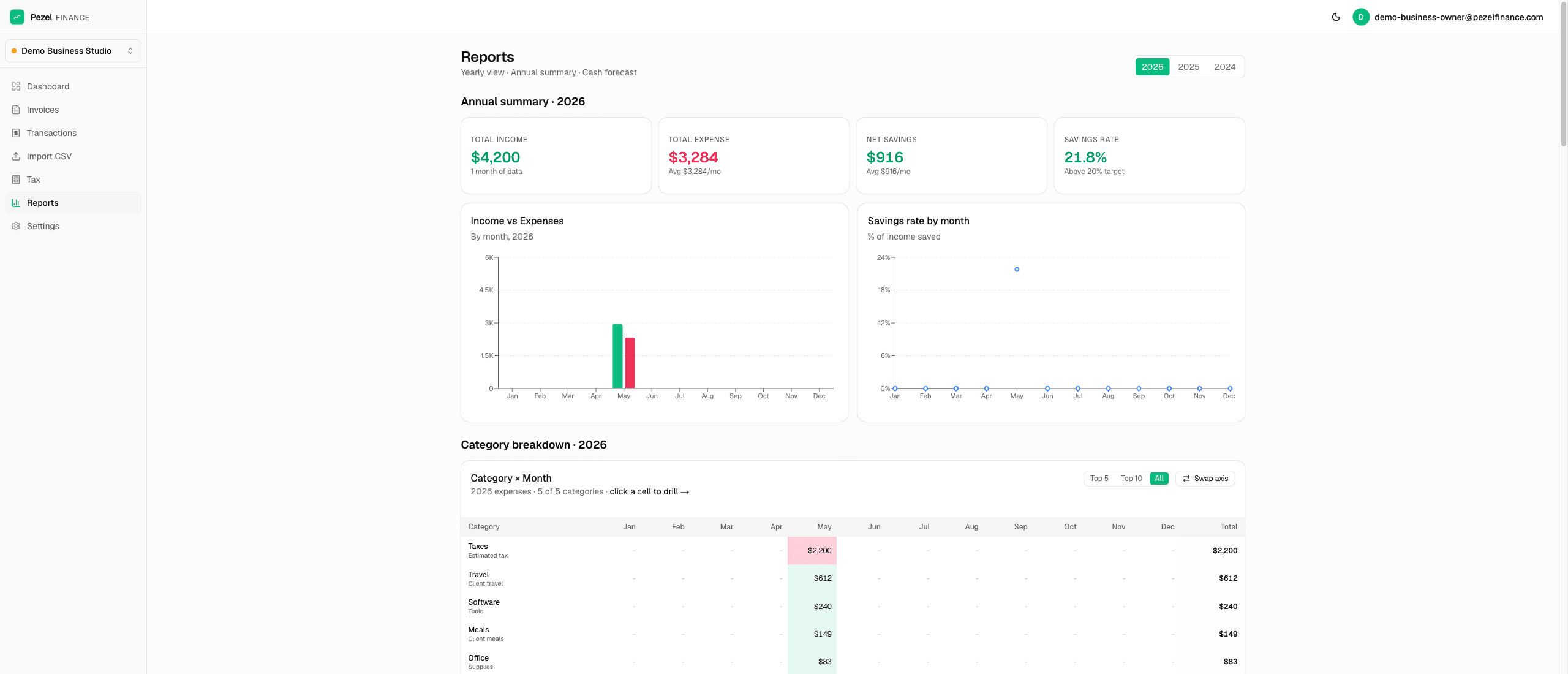 Avenir Hub reports page with annual summary, savings rate, and category breakdown
