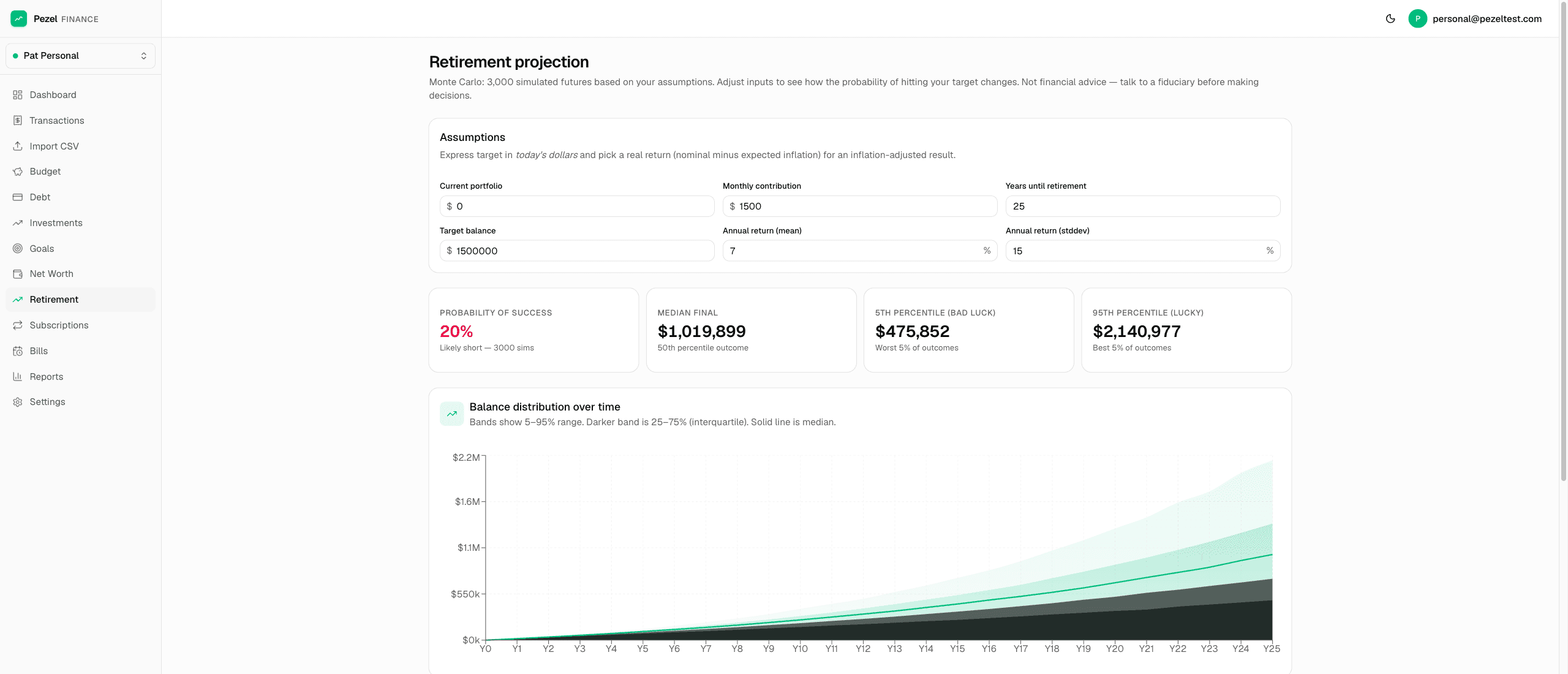 Avenir Hub retirement Monte Carlo simulation with 3000 trial outcomes